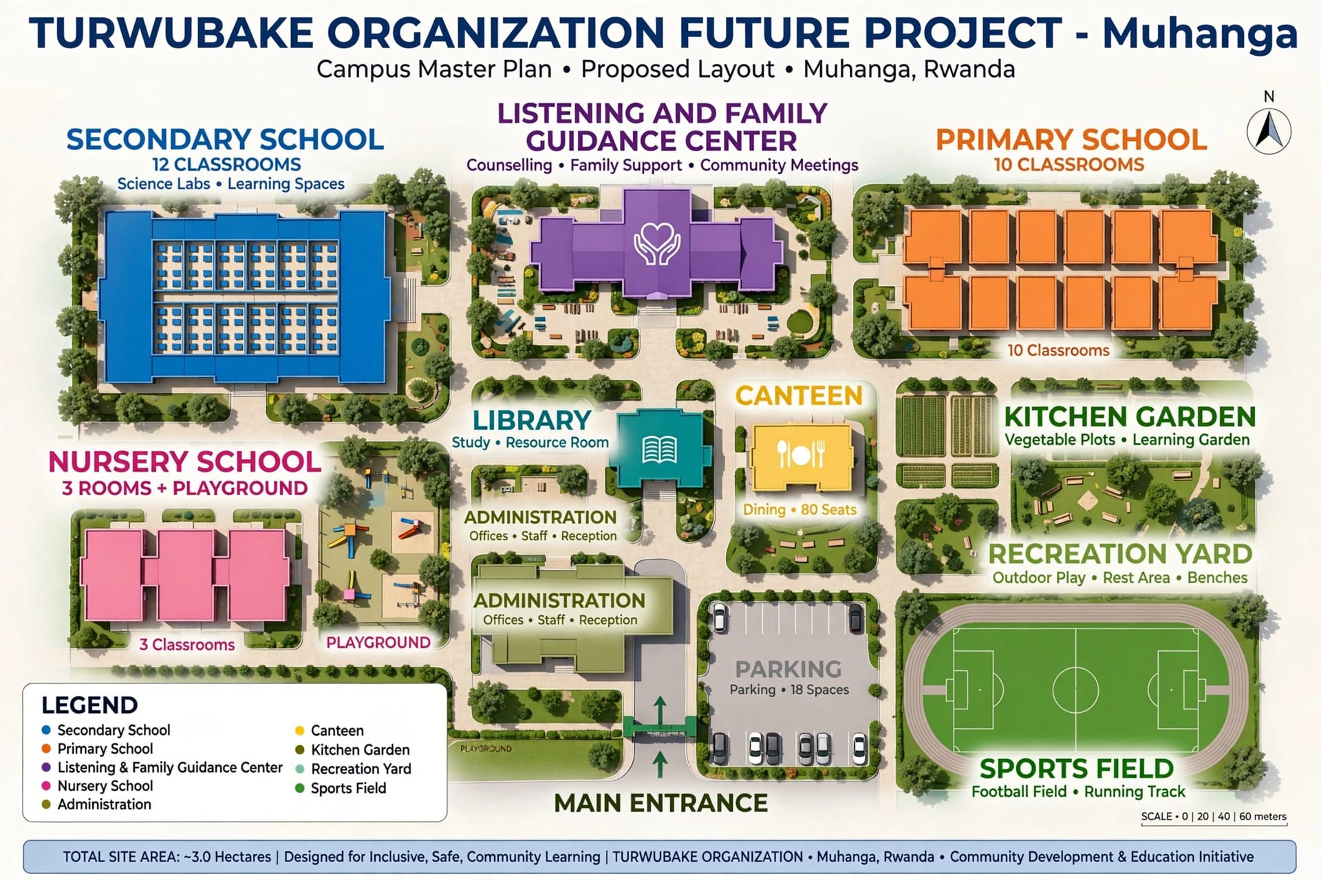 Turwubake Organization action plan